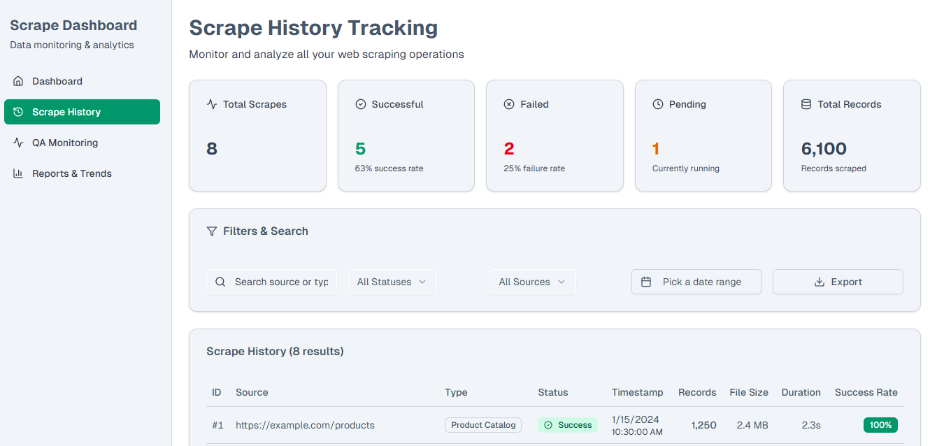 Scrape Monitoring Dashboard